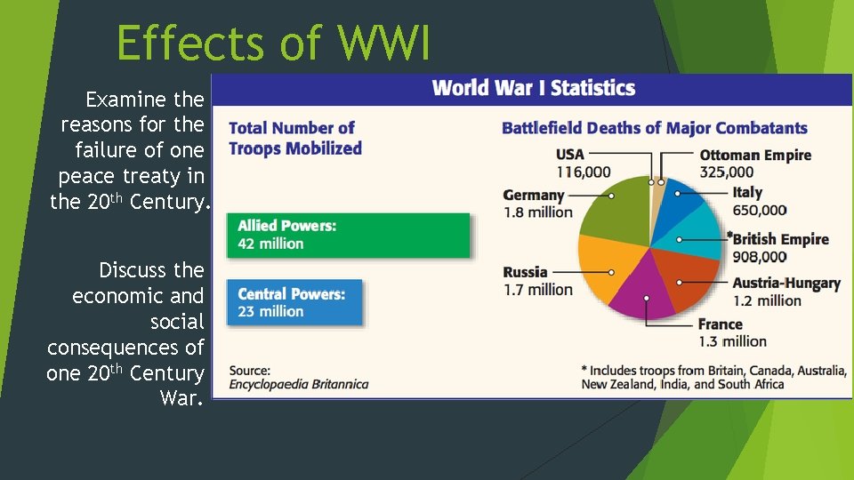 Effects of WWI Examine the reasons for the failure of one peace treaty in