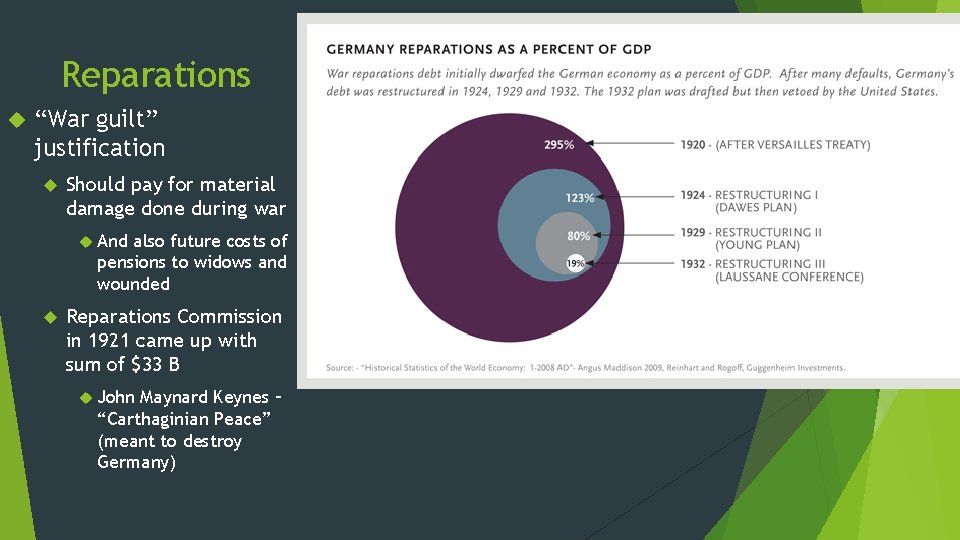 Reparations “War guilt” justification Should pay for material damage done during war And also