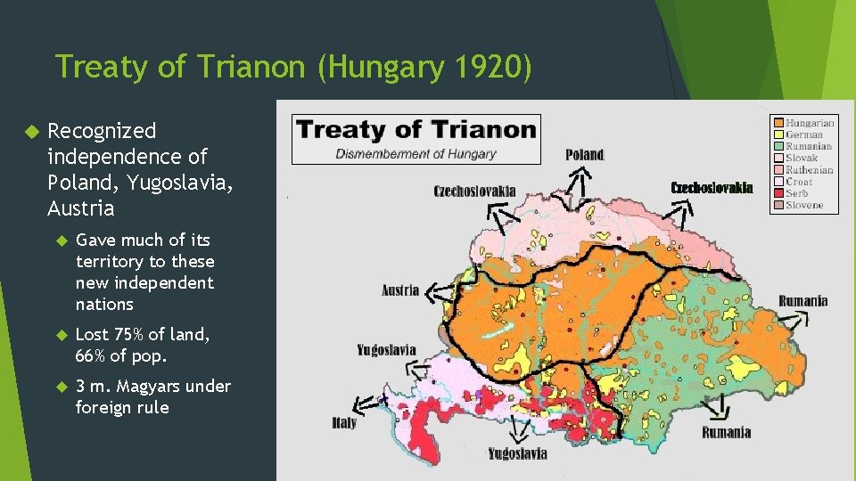 Treaty of Trianon (Hungary 1920) Recognized independence of Poland, Yugoslavia, Austria Gave much of