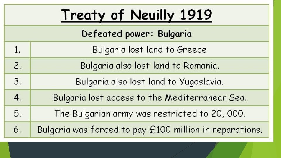 Treaty of Neuilly (Bulgaria 1919) Lost territory - only sea access to Greece Lost