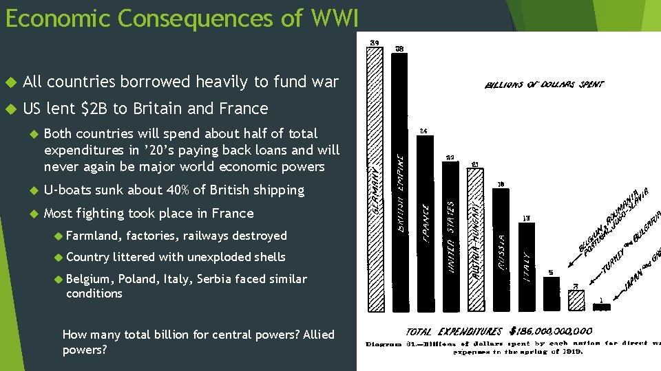 Economic Consequences of WWI All countries borrowed heavily to fund war US lent $2