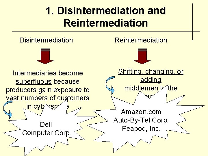 1. Disintermediation and Reintermediation Disintermediation Intermediaries become superfluous because producers gain exposure to vast