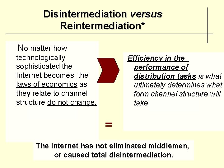 Disintermediation versus Reintermediation* No matter how technologically sophisticated the Internet becomes, the laws of