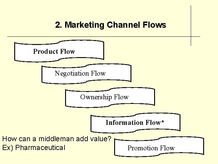 2. Marketing Channel Flows Product Flow Negotiation Flow Ownership Flow Information Flow* How can