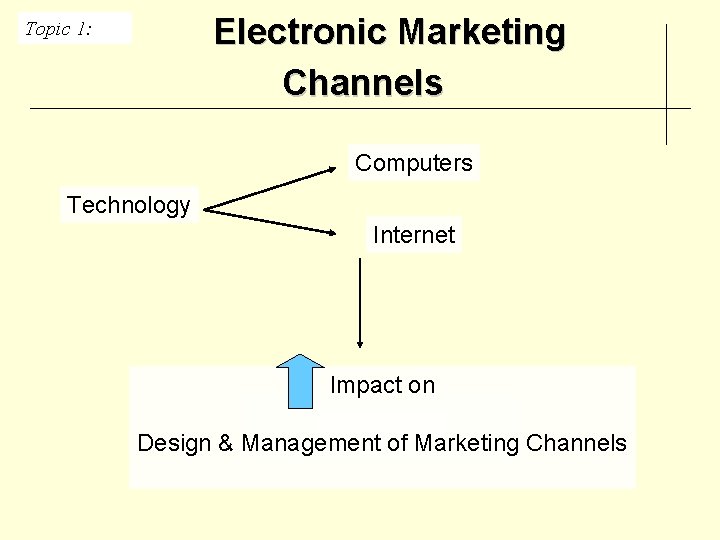 Electronic Marketing Channels Topic 1: Computers Technology Internet Impact on Design & Management of