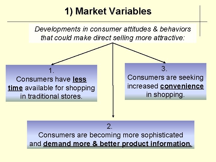 1) Market Variables Developments in consumer attitudes & behaviors that could make direct selling
