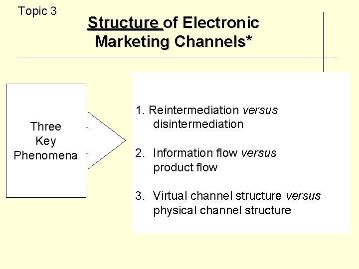 Topic 3 Three Key Phenomena Structure of Electronic Marketing Channels* 1. Reintermediation versus disintermediation