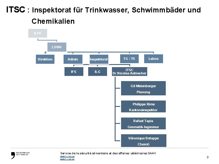 ITSC : Inspektorat für Trinkwasser, Schwimmbäder und Chemikalien ILFD LSVW Direktion Admin IFS Inspektorat