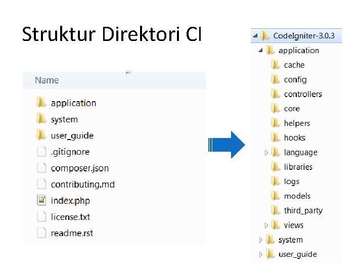 Struktur Direktori CI 