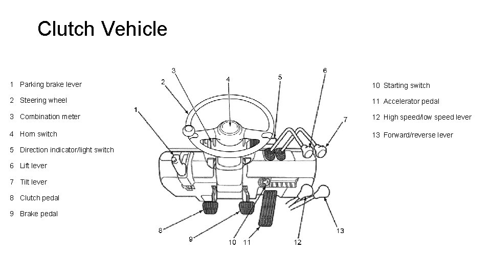 Clutch Vehicle 1 Parking brake lever 10 Starting switch 2 Steering wheel 11 Accelerator