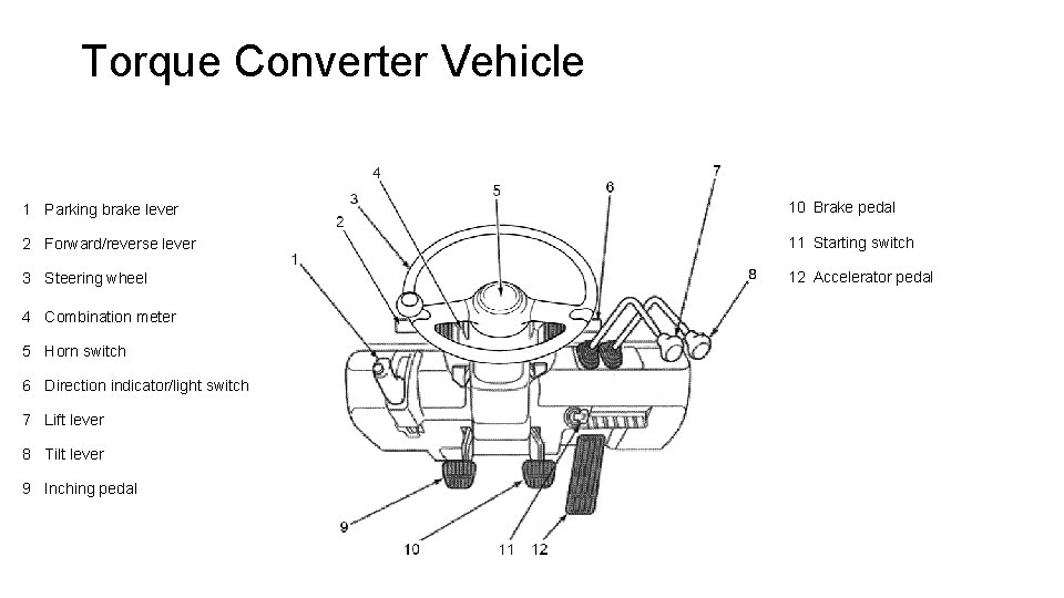 Torque Converter Vehicle 1 Parking brake lever 10 Brake pedal 2 Forward/reverse lever 11