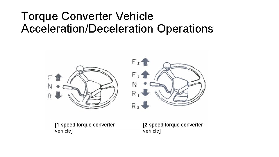 Torque Converter Vehicle Acceleration/Deceleration Operations [1 -speed torque converter vehicle] [2 -speed torque converter