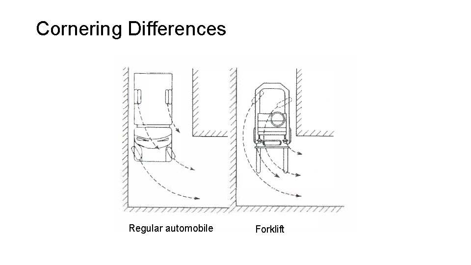 Cornering Differences Regular automobile Forklift 