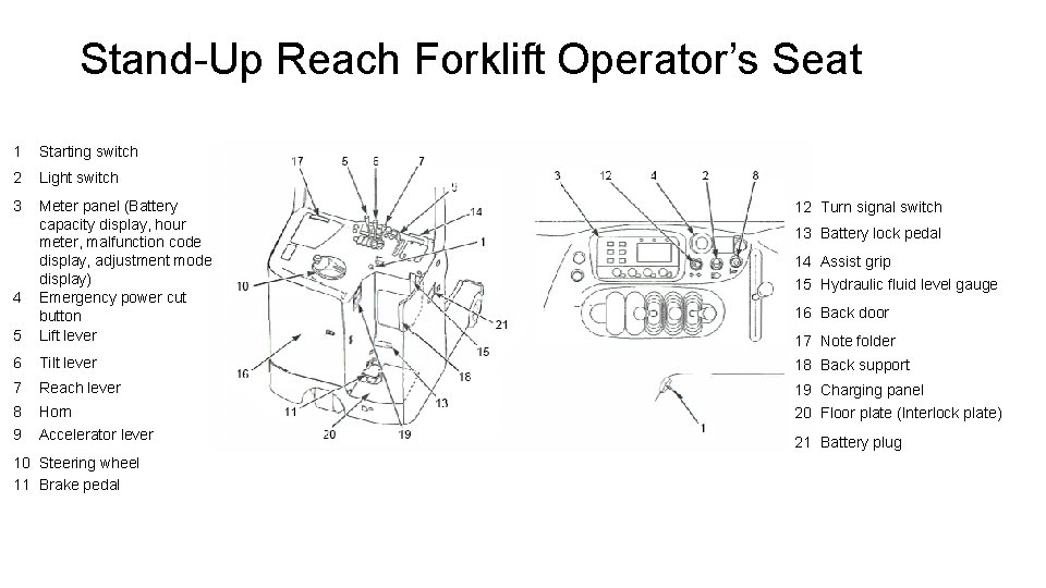 Stand-Up Reach Forklift Operator’s Seat 1 Starting switch 2 Light switch 3 12 Turn