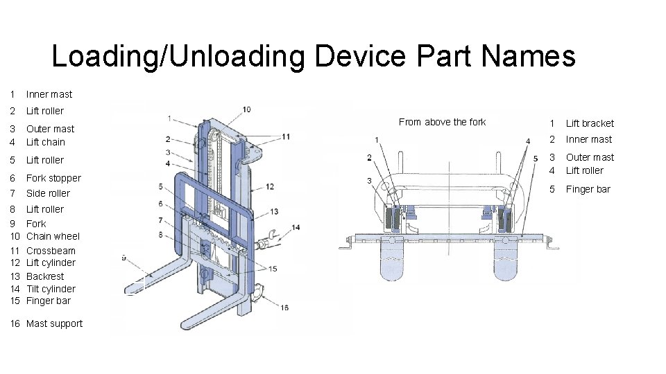 Loading/Unloading Device Part Names 1 Inner mast 2 Lift roller 3 4 Outer mast