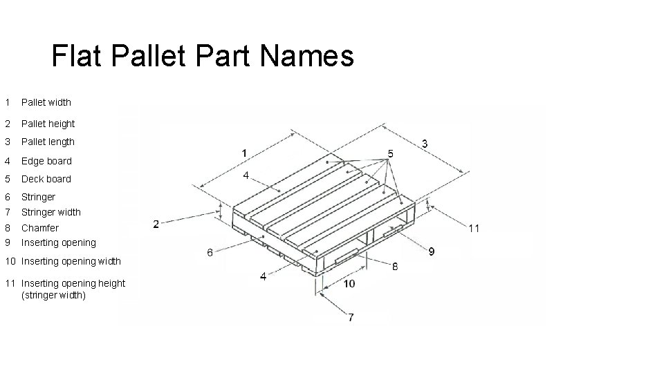 Flat Pallet Part Names 1 Pallet width 2 Pallet height 3 Pallet length 4
