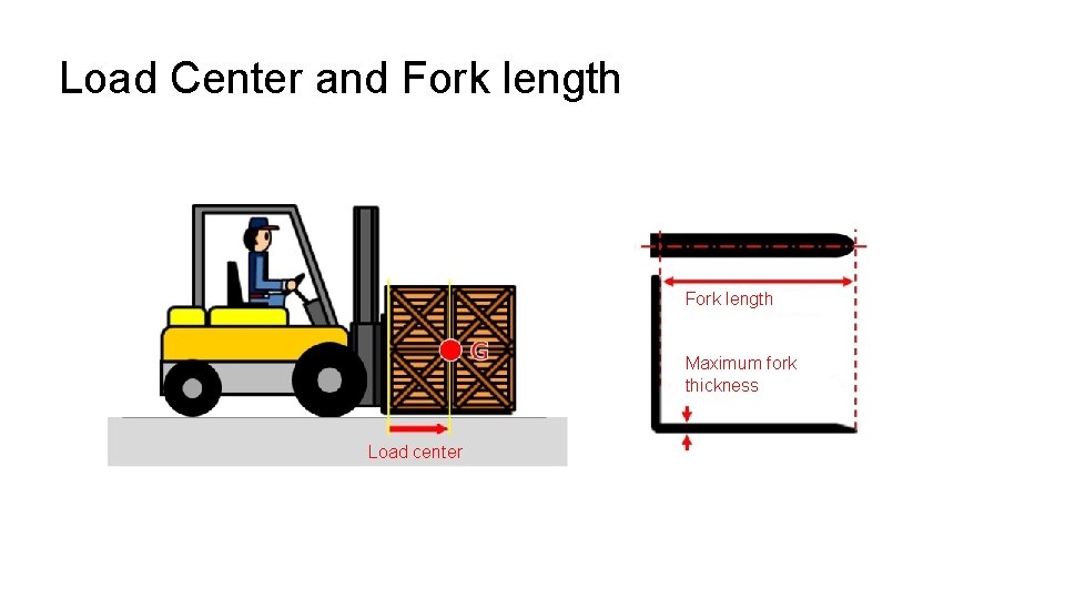 Load Center and Fork length Maximum fork thickness Load center 