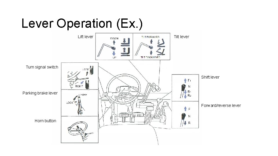 Lever Operation (Ex. ) Lift lever Tilt lever Turn signal switch Shift lever Parking