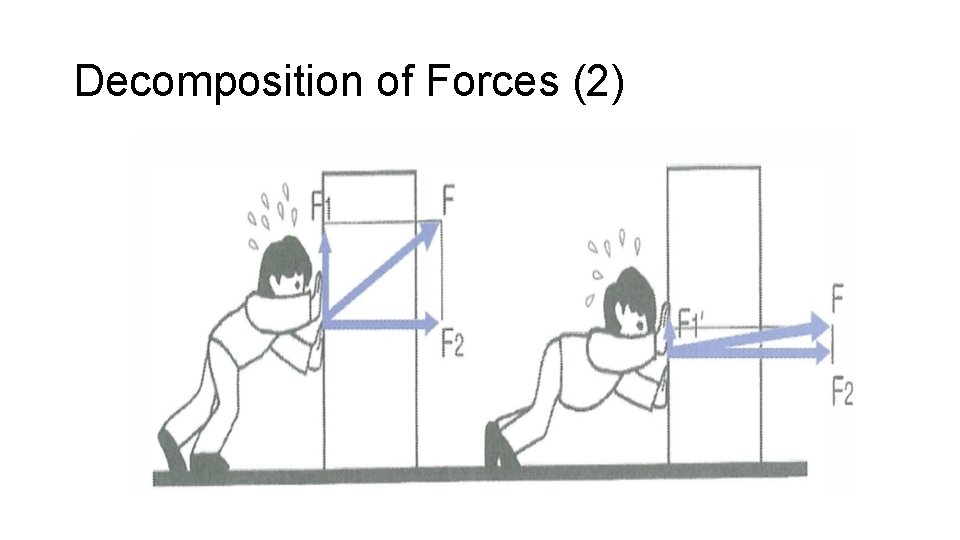 Decomposition of Forces (2) 