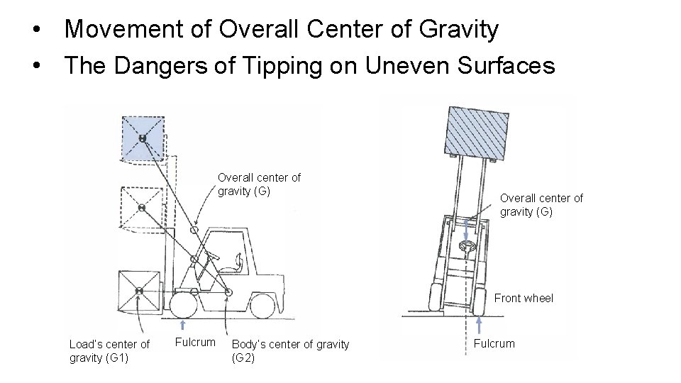  • Movement of Overall Center of Gravity　　　 • The Dangers of Tipping on
