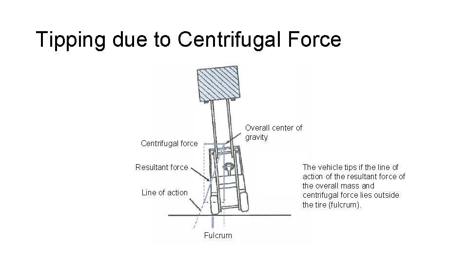 Tipping due to Centrifugal Force Overall center of gravity Centrifugal force Resultant force The