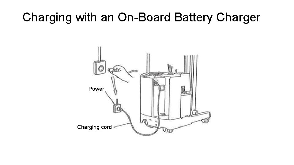 Charging with an On-Board Battery Charger Power Charging cord 
