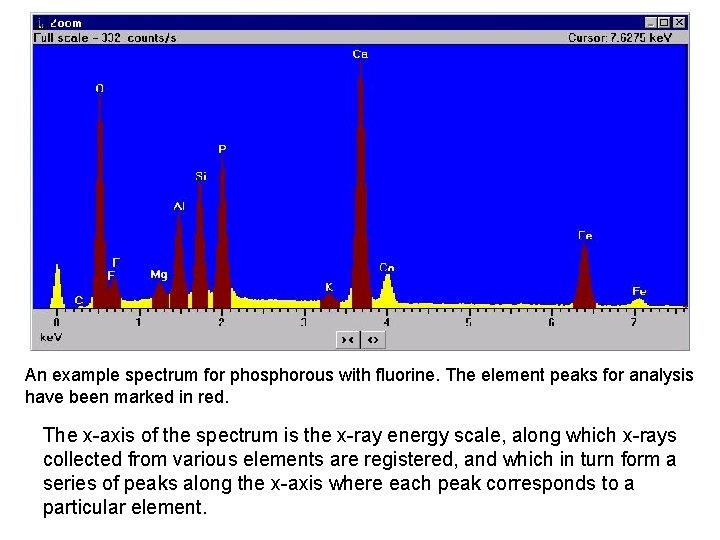 An example spectrum for phosphorous with fluorine. The element peaks for analysis have been