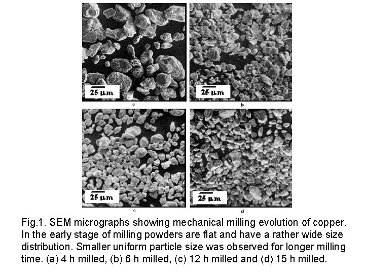 Fig. 1. SEM micrographs showing mechanical milling evolution of copper. In the early stage