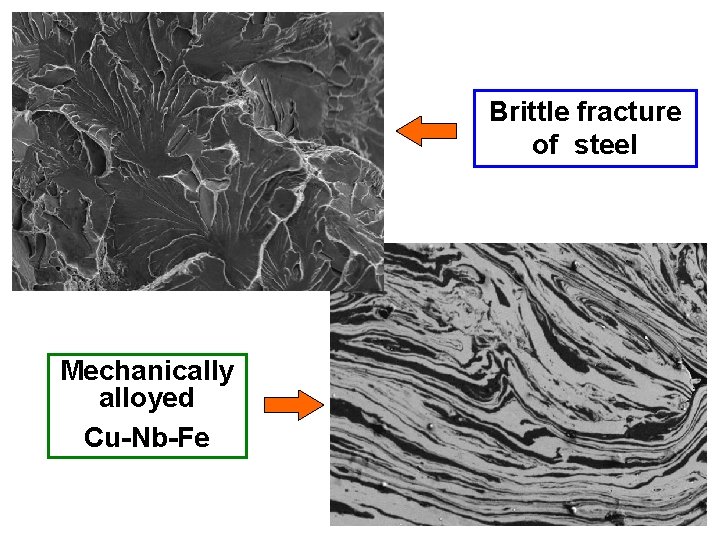 Brittle fracture of steel Mechanically alloyed Cu-Nb-Fe 