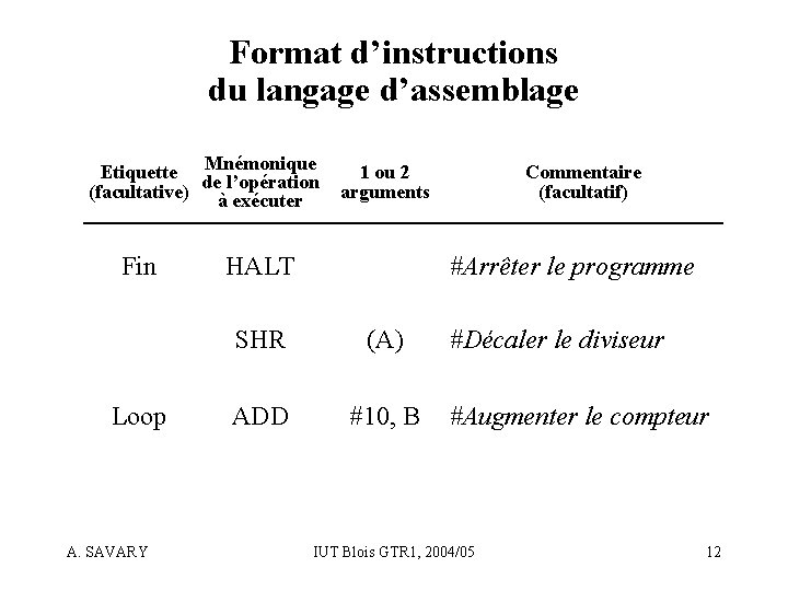 Format d’instructions du langage d’assemblage Mnémonique Etiquette de (facultative) àl’opération exécuter Fin Loop A.