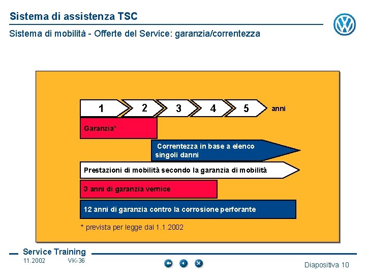 Sistema di assistenza TSC Sistema di mobilità - Offerte del Service: garanzia/correntezza 1 2