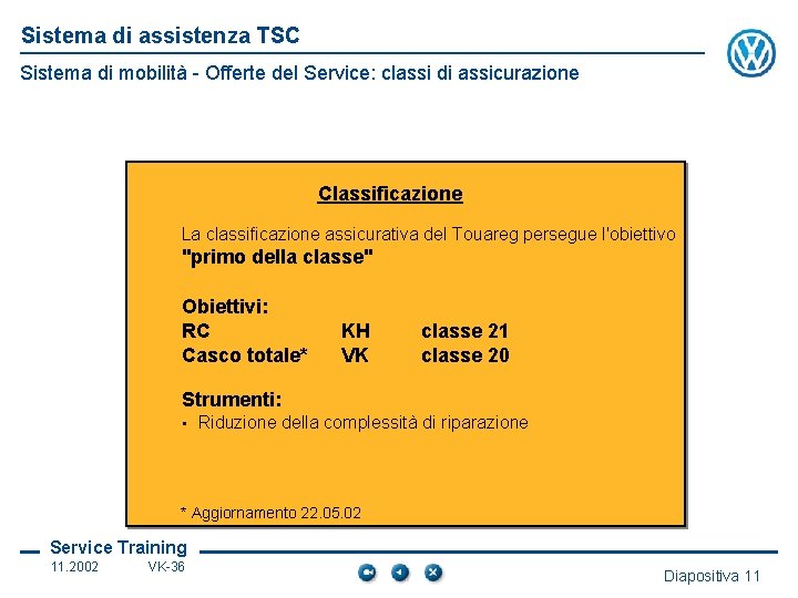 Sistema di assistenza TSC Sistema di mobilità - Offerte del Service: classi di assicurazione