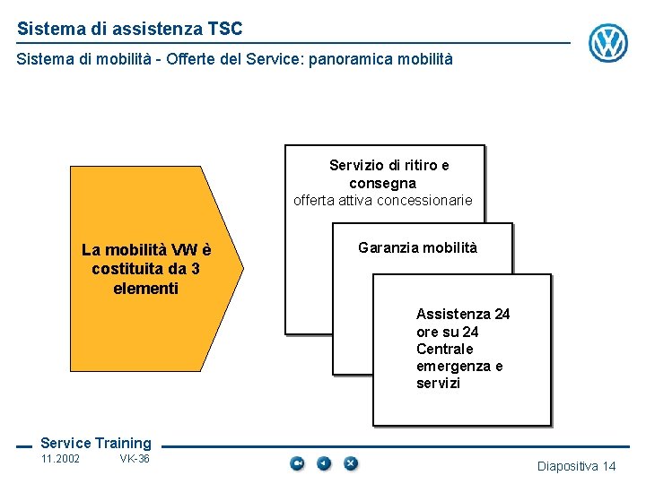 Sistema di assistenza TSC Sistema di mobilità - Offerte del Service: panoramica mobilità Servizio