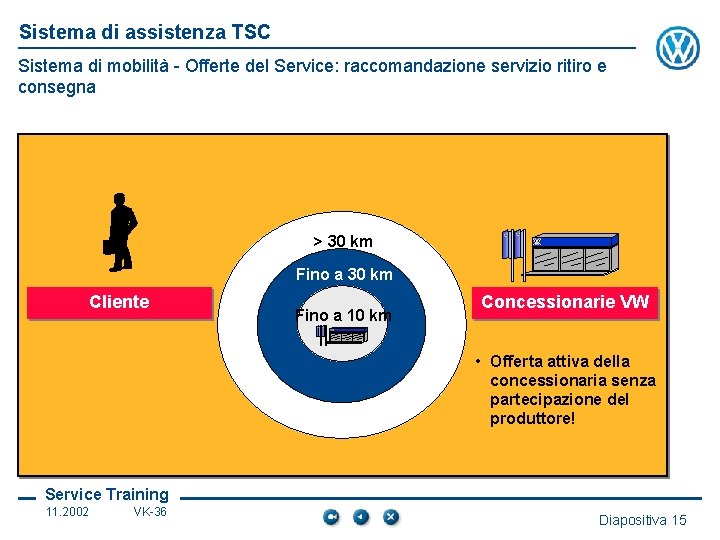 Sistema di assistenza TSC Sistema di mobilità - Offerte del Service: raccomandazione servizio ritiro