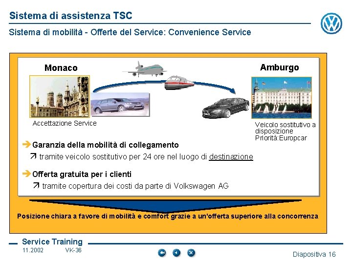 Sistema di assistenza TSC Sistema di mobilità - Offerte del Service: Convenience Service Monaco