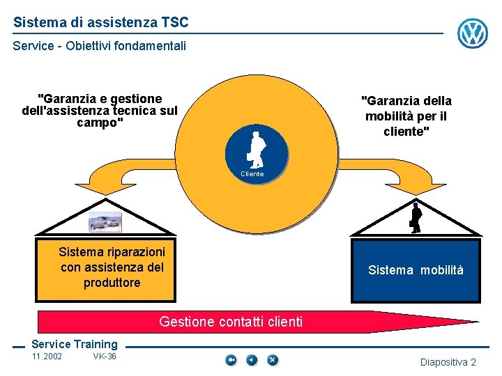 Sistema di assistenza TSC Service - Obiettivi fondamentali "Garanzia e gestione dell'assistenza tecnica sul