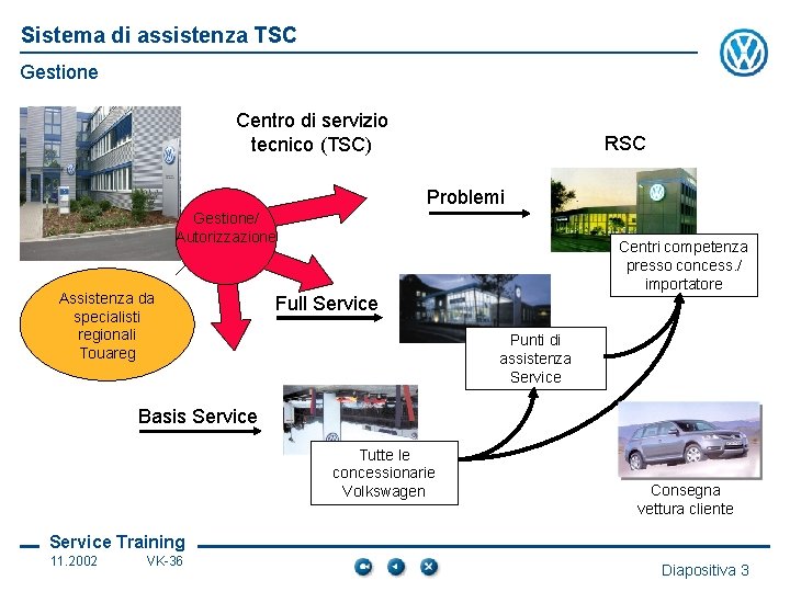 Sistema di assistenza TSC Gestione Centro di servizio tecnico (TSC) RSC Problemi Gestione/ Autorizzazione