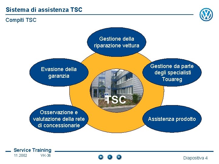 Sistema di assistenza TSC Compiti TSC Gestione della riparazione vettura Gestione da parte degli