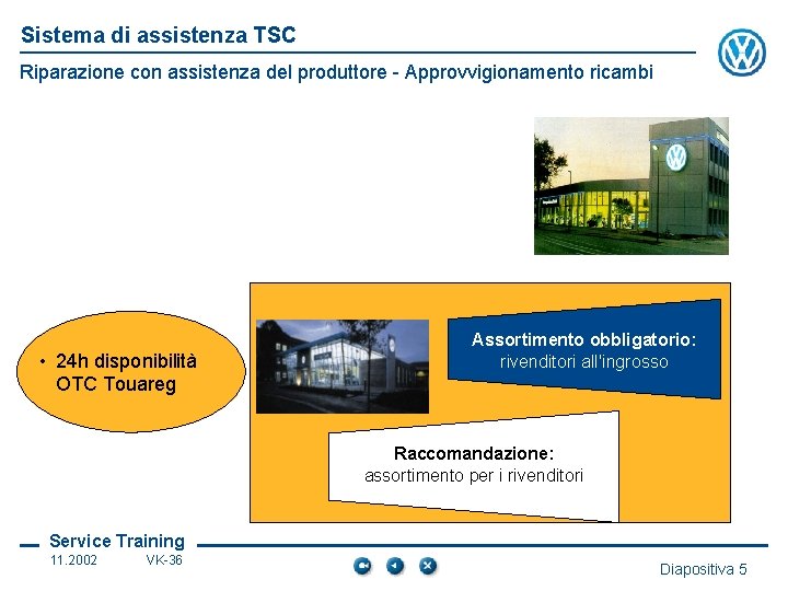 Sistema di assistenza TSC Riparazione con assistenza del produttore - Approvvigionamento ricambi • 24
