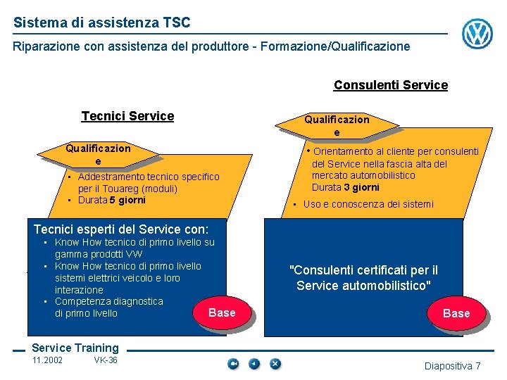 Sistema di assistenza TSC Riparazione con assistenza del produttore - Formazione/Qualificazione Consulenti Service Tecnici