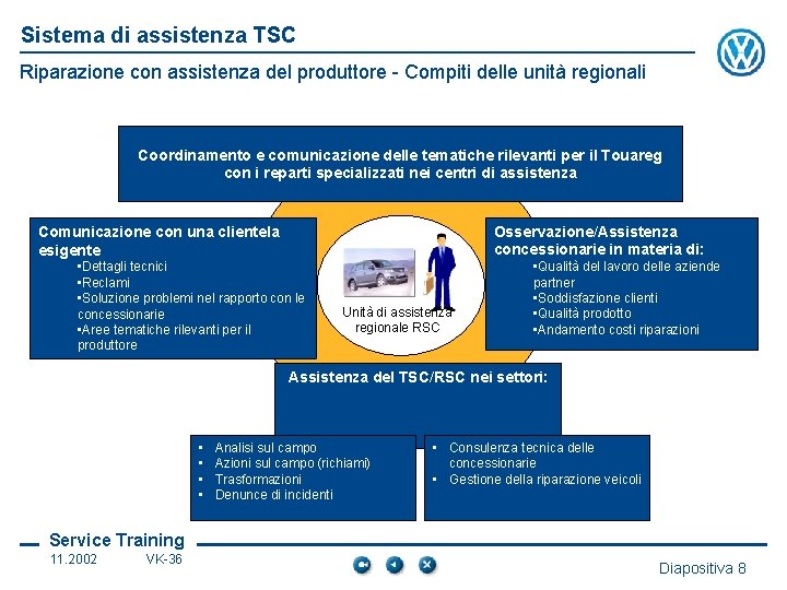 Sistema di assistenza TSC Riparazione con assistenza del produttore - Compiti delle unità regionali