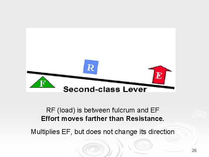 RF (load) is between fulcrum and EF Effort moves farther than Resistance. Multiplies EF,