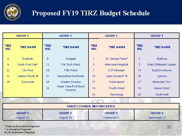 Proposed FY 19 TIRZ Budget Schedule GROUP 1 GROUP 2 GROUP 3 GROUP 4 Proposed FY 19 TIRZ Budget Schedule GROUP 1 GROUP 2 GROUP 3 GROUP 4