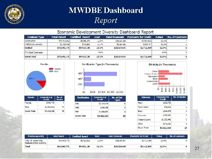 MWDBE Dashboard Report 27 