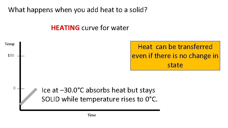 What happens when you add heat to a solid? HEATING curve for water Temp