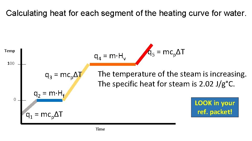 Calculating heat for each segment of the heating curve for water. Temp q 4