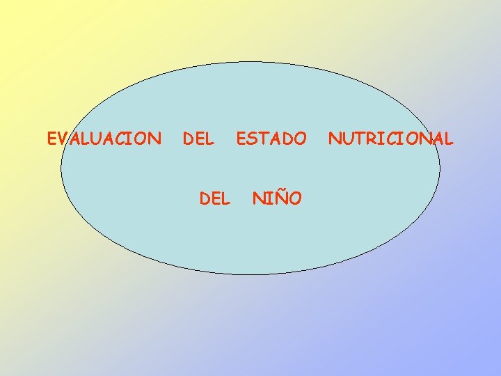 EVALUACION DEL ESTADO NIÑO NUTRICIONAL 