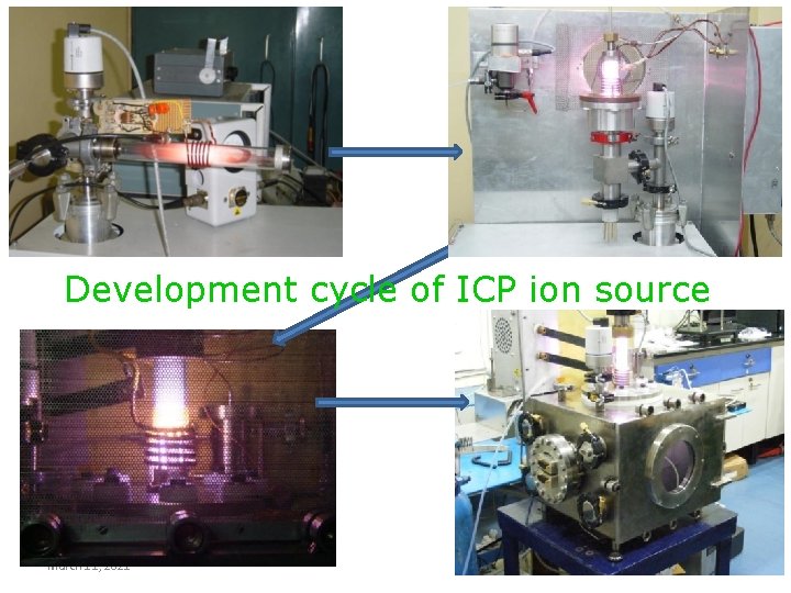 Development cycle of ICP ion source March 11, 2021 11 