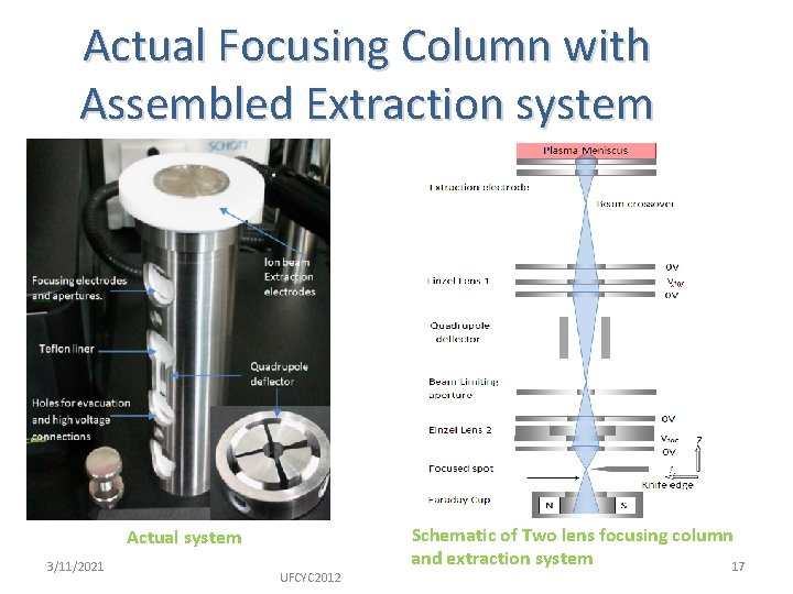 Actual Focusing Column with Assembled Extraction system Actual system 3/11/2021 UFCYC 2012 Schematic of