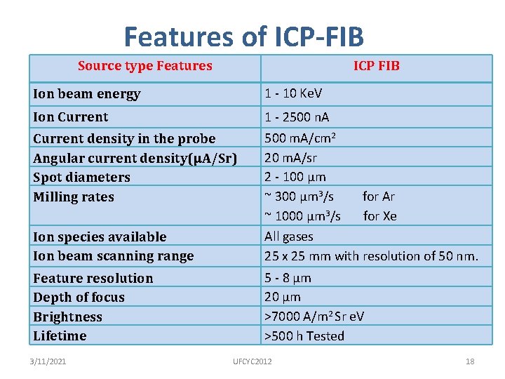 Features of ICP-FIB Source type Features ICP FIB Ion beam energy 1 - 10